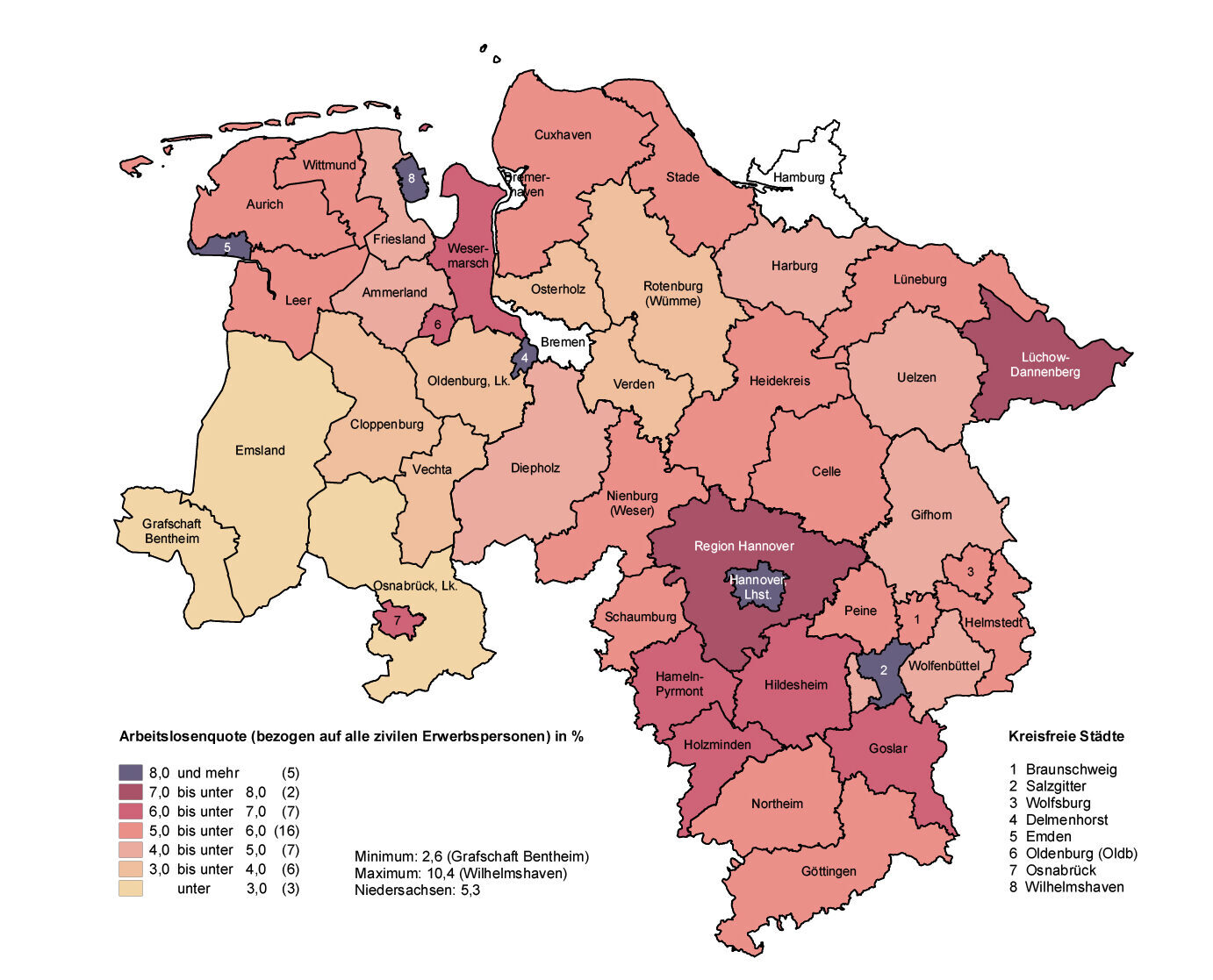 A3: Karte zur Arbeitslosenquote im Jahresdurchschnitt 2022. Durchschnittswert in Niedersachsen: 5,3 %.Niedrigster Wert: 2,6 % im Landkreis Grafschaft Bentheim. Höchster Wert in der Stadt Wilhelmshaven mit 10,4 %.