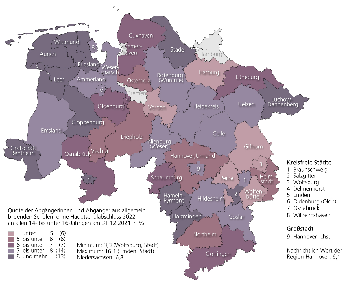 Die Spanne reichte 2022 von 3,3% in der kreisfreien Stadt Wolfsburg bis 16,1% in Emden, gefolgt von 12,2% im Landkreis Lüchow-Dannenberg.