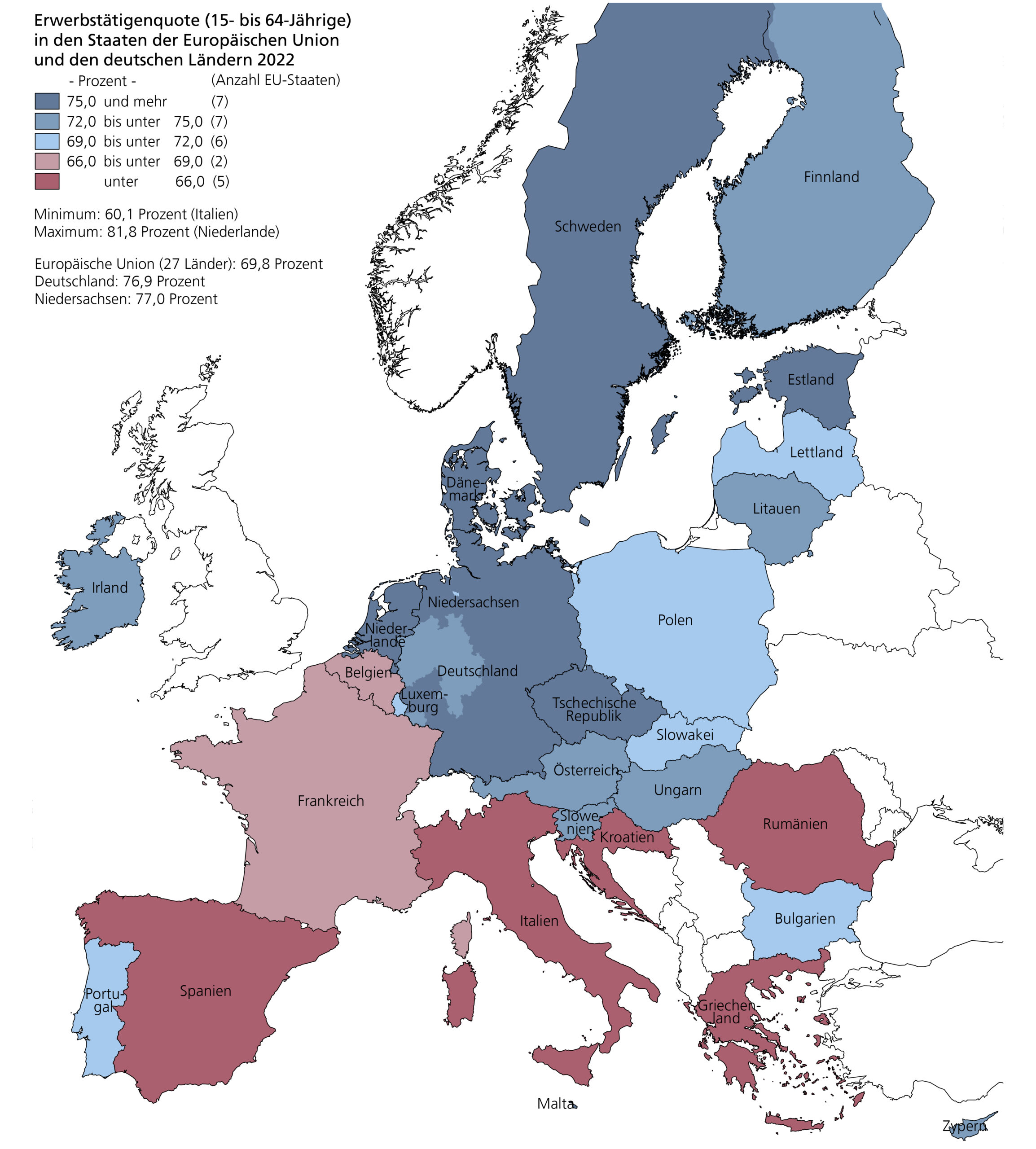 Erwerbstätigenquote (15- bis 64-Jährige) in den Staaten der Europäischen Union und den deutschen Ländern 2022 von unter 66,0 (z. B. Rumänien oder Spanien) bis zu 75 und mehr Prozent (z. B. Deutschland oder Schweden).