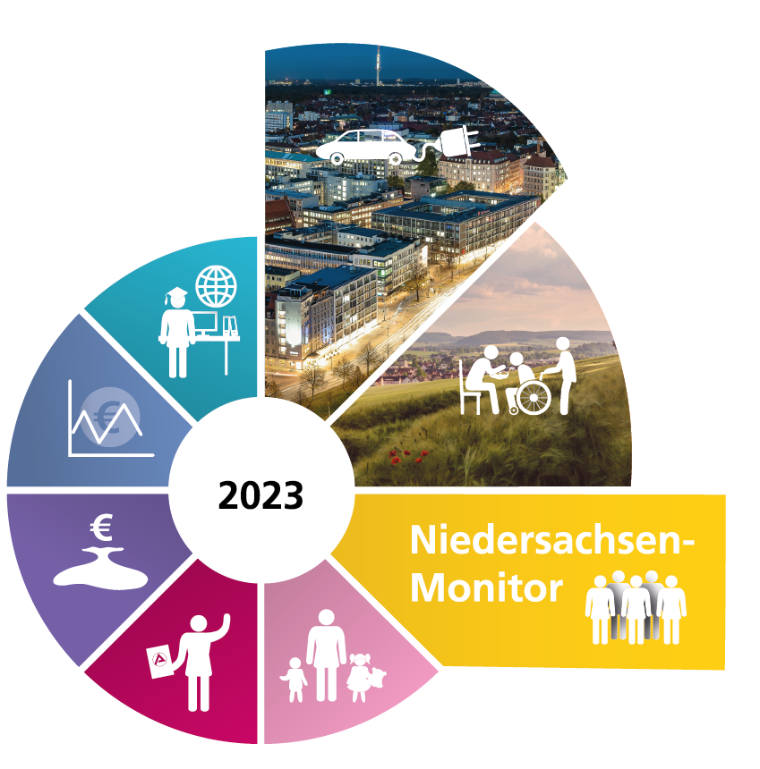 Titelbild des Niedersachsen-Monitor 2023