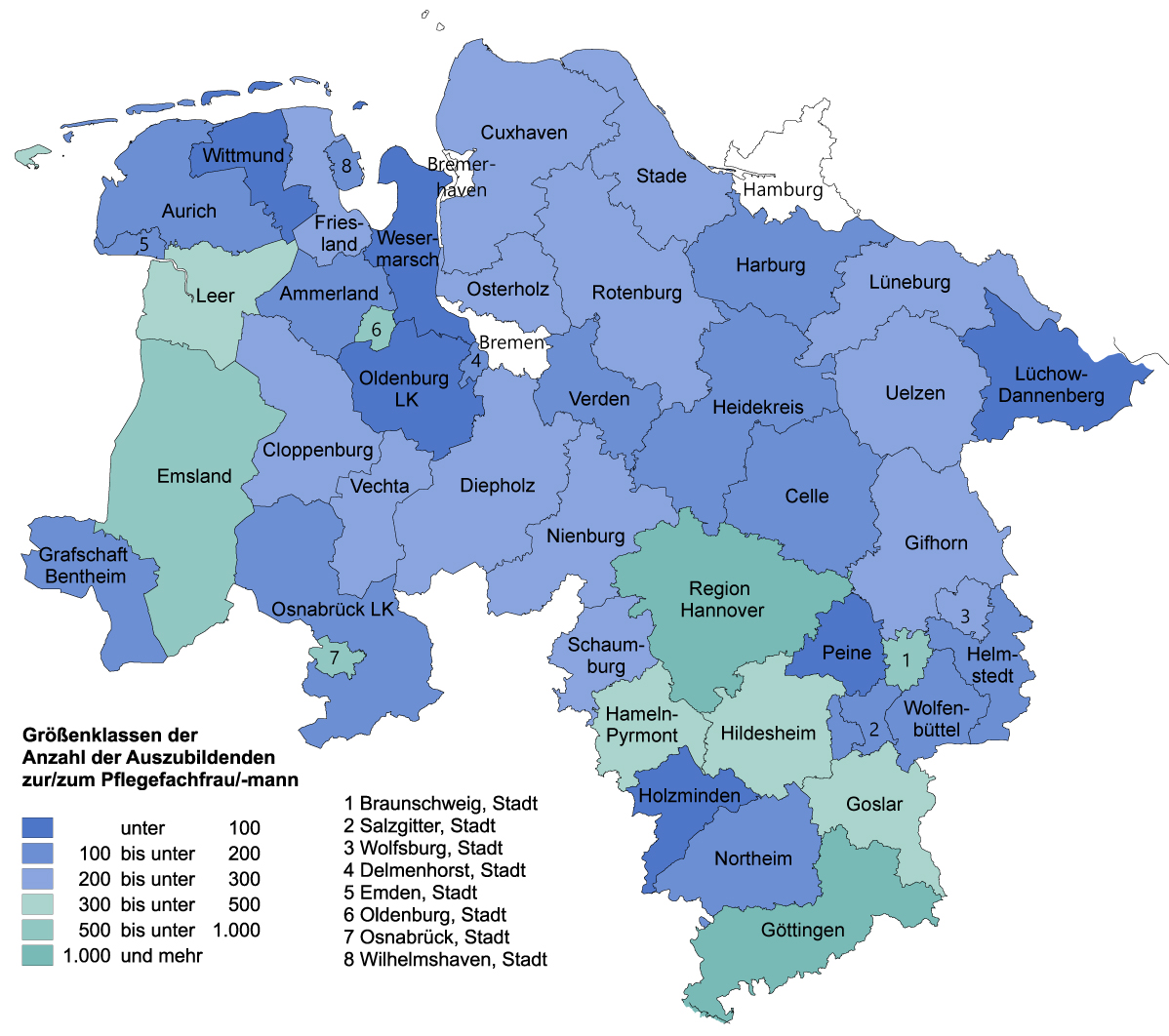 Die Karte zeigt die Anzahl der Auszubildenden zur/zum Pflegefachfrau/-mann je Landkreis bzw. kreisfreier Stadt in Größenklassen an. In den meisten Landkreisen liegt der Wert unter 300, der Durchschnitt in Niedersachsen liegt bei 310. Der Höchstwert liegt mit 2.310 in der Region Hannover, die niedrigsten Werte gibt es in den Kreisen Wittmund (39), Oldenburg (45) und Holzminden (45).