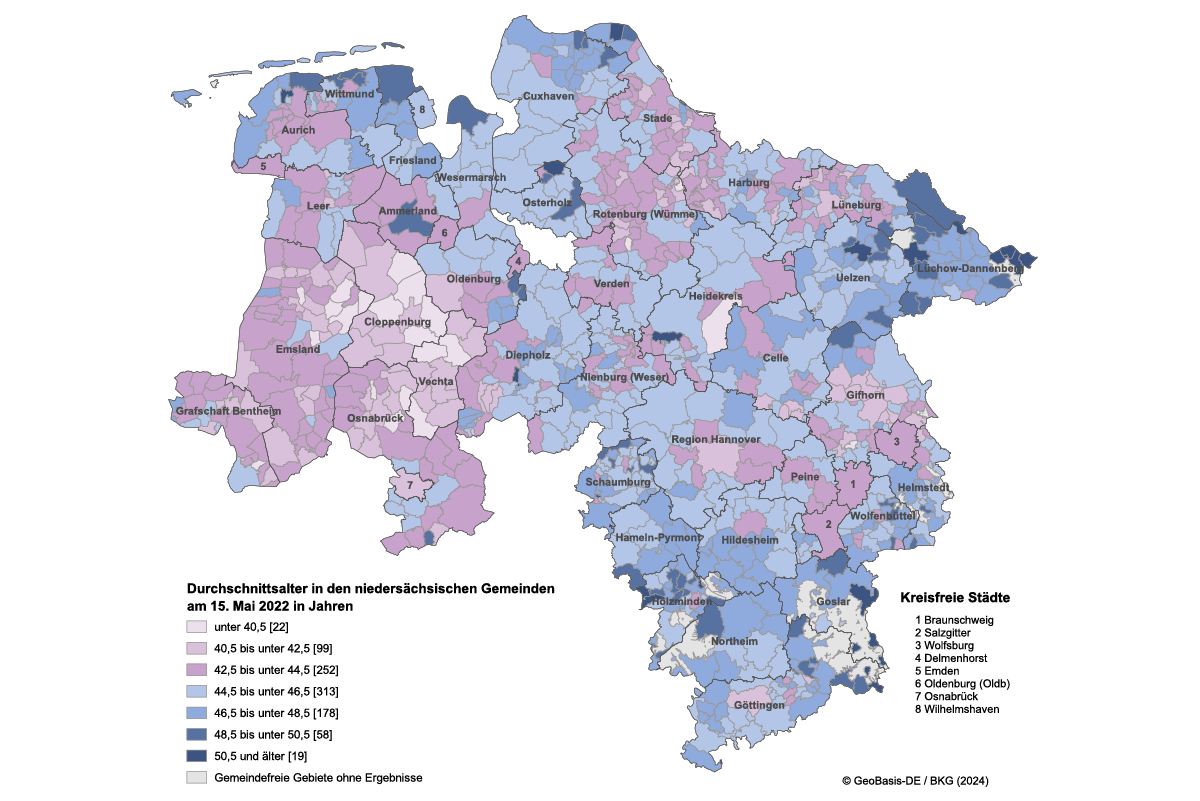 Karte von Niedersachsen. Dargestellt ist das Durchschnittsalter der Bevölkerung in den niedersächsischen Gemeinden am 15. Mai 2022. In vielen Gemeinden in Westniedersachsen sowie in einzelnen Gemeinden in den anderen Regionen des Landes liegt das Durchschnittsalter unter 44,5 Jahren. In den meisten Gemeinden in den nördlichen, östlichen und südlichen Regionen liegt das Durchschnittsalter über 44,5 Jahren.