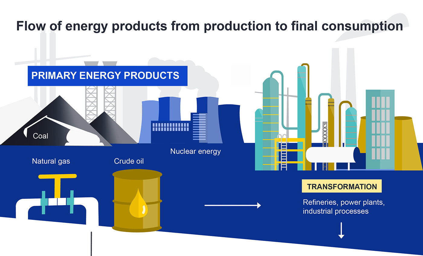 Titelbild "Interaktive Publikation: Energie in der EU und ihren Mitgliedstaaten"