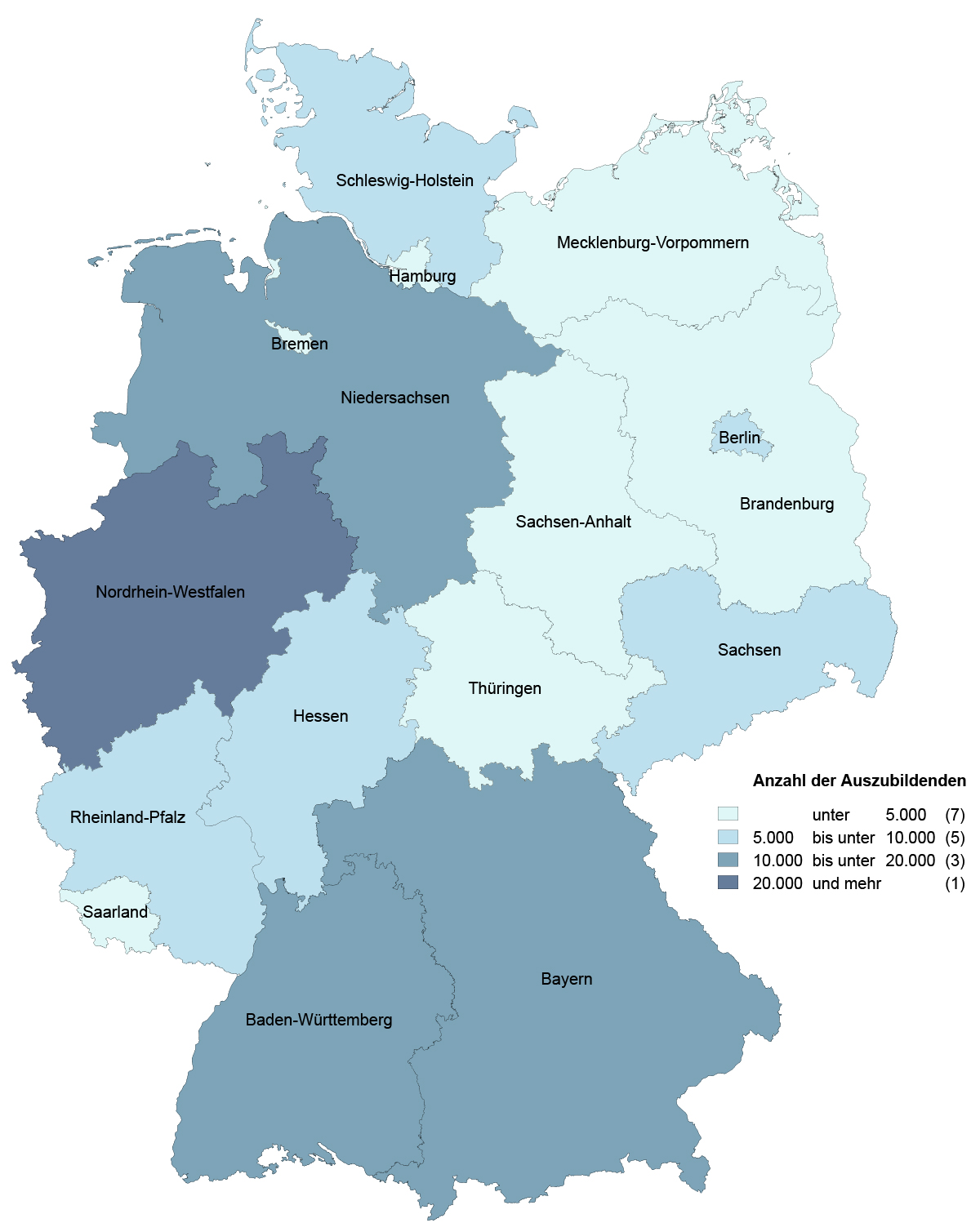 Im Berichtsjahr 2023 waren in Nordrhein-Westfalen mehr als 20.000 Personen in der generalisierten Pflegausbildung. 10.000 bis unter 20.000 Auszubildende wurden in den Bundesländern Bayern, Baden-Württemberg und Niedersachsen unterrichtet. 5.000 bis unter 10.000 Personen wurden 2023 in Schleswig-Holstein, Berlin, Sachsen, Hessen und Rheinland-Pfalz zur Pflegefachfrau oder zum Pflegefachmann ausgebildet. Unter 5.000 Auszubildende gab es 2023 in den Bundesländern Hamburg, Mecklenburg-Vorpommern, Brandenburg, Sachsen-Anhalt, Thüringen und im Saarland.